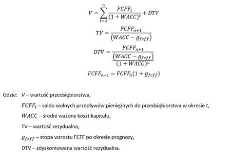 dcf wzór.